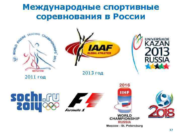 Международные спортивные соревнования в России 2011 год 2013 год 17 