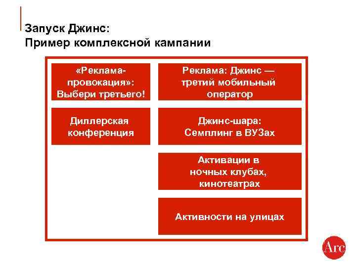 Запуск Джинс: Пример комплексной кампании «Рекламапровокация» : Выбери третьего! Реклама: Джинс — третий мобильный