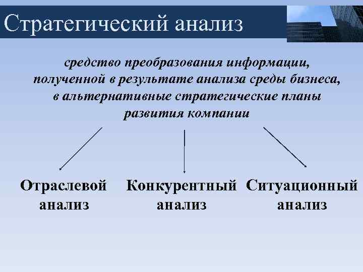 Аналитическое средство. Стратегическое преобразование. Средства для преобразования информации. Стратегический анализ отраслевой среды. Аналитические препараты.