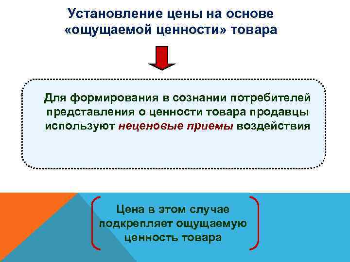 Установление цены на основе «ощущаемой ценности» товара Для формирования в сознании потребителей представления о