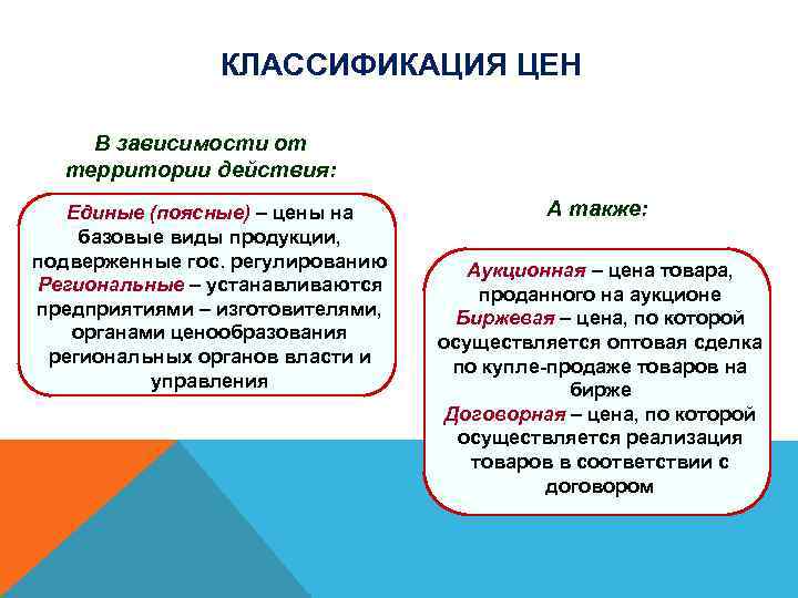 КЛАССИФИКАЦИЯ ЦЕН В зависимости от территории действия: Единые (поясные) – цены на базовые виды