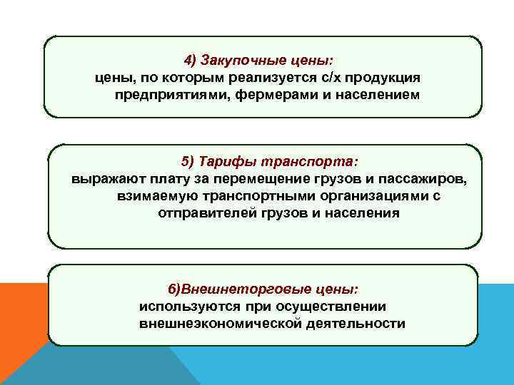 4) Закупочные цены: цены, по которым реализуется с/х продукция предприятиями, фермерами и населением 5)