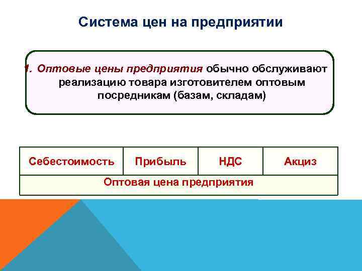 Система цен на предприятии 1. Оптовые цены предприятия обычно обслуживают реализацию товара изготовителем оптовым