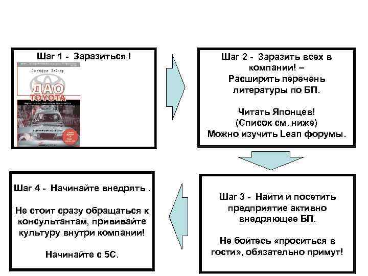 Шаг 1 - Заразиться ! Шаг 2 - Заразить всех в компании! – Расширить