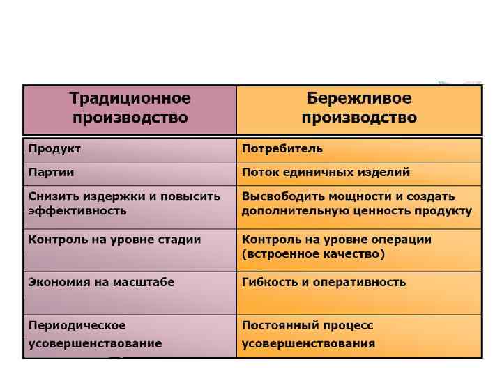 Философия бережливого производства презентация