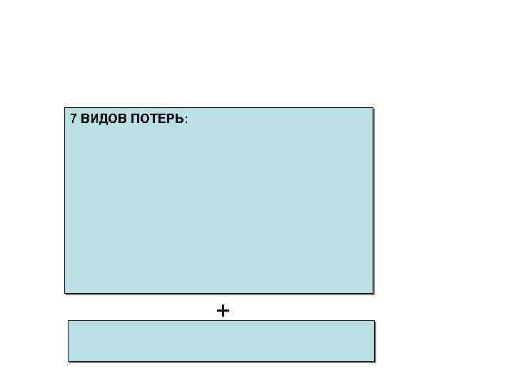 7 ВИДОВ ПОТЕРЬ: + 