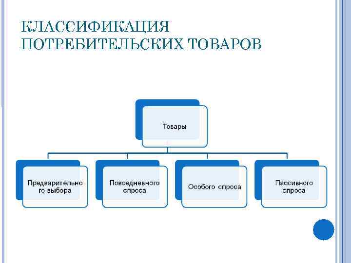 КЛАССИФИКАЦИЯ ПОТРЕБИТЕЛЬСКИХ ТОВАРОВ 