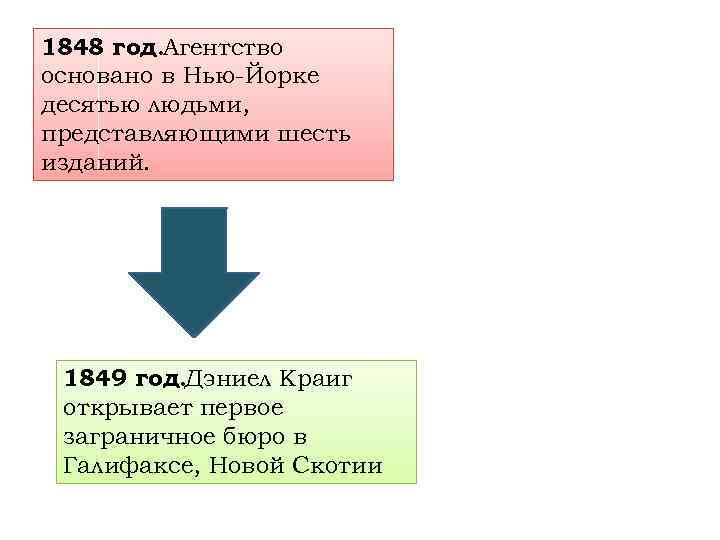 1848 год. Агентство основано в Нью-Йорке десятью людьми, представляющими шесть изданий. 1849 год. Дэниел