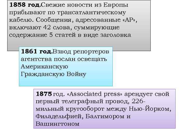 1858 год. Свежие новости из Европы прибывают по трансатлантическому кабелю. Сообщения, адресованные «AP» ,