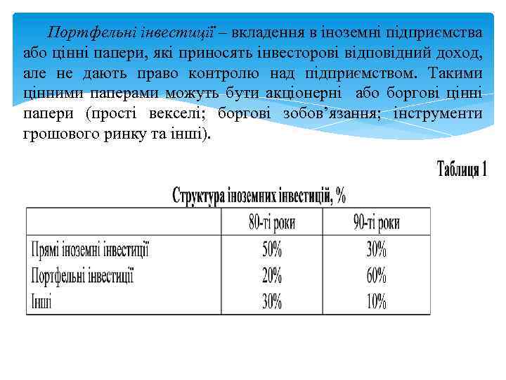Портфельні інвестиції – вкладення в іноземні підприємства або цінні папери, які приносять інвесторові відповідний