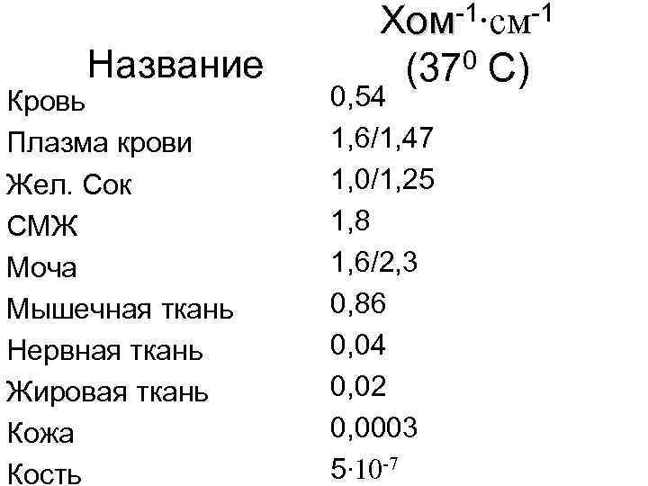 Название Кровь Плазма крови Жел. Сок СМЖ Моча Мышечная ткань Нервная ткань Жировая ткань