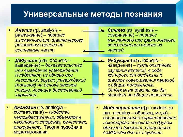 Универсальные методы познания • Анализ (гр. analysis – разложение) – процесс мысленного или фактического