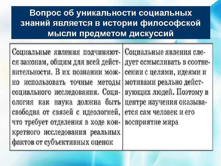 Вопрос об уникальности социальных знаний является в истории философской мысли предметом дискуссий 