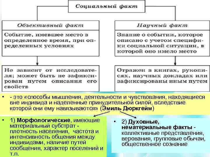  • - это «способы мышления, деятельности и чувствования, находящиеся вне индивида и наделенные