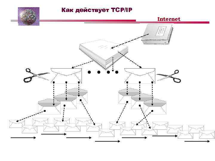 Как действует TCP/IP Internet …. 