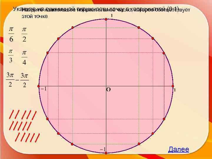Укажите на наименьшее окружности точку с координатой (0; 1) Найдите единичной положительное число, которое