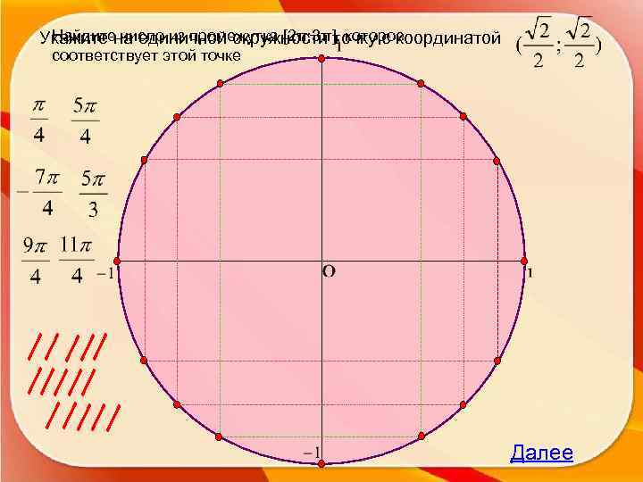 Найдите число из промежутка [2π; 3π], которое Укажите на единичной окружности точку с координатой