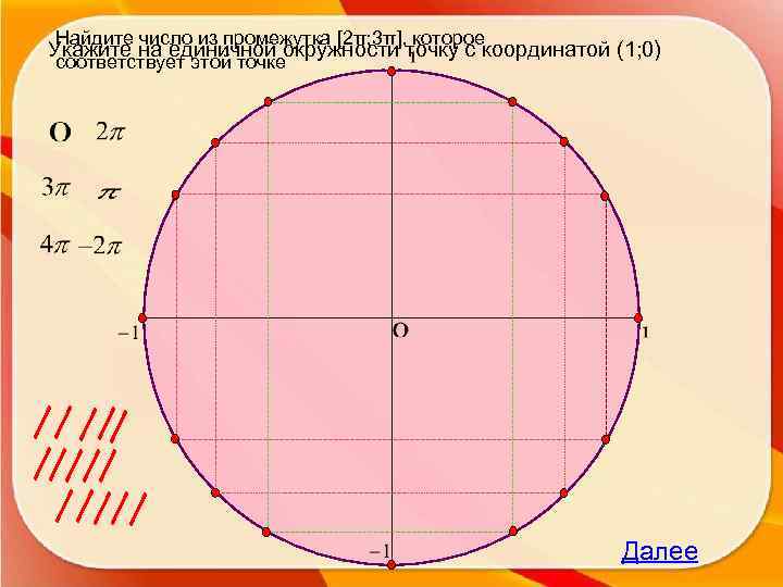 Найдите число из промежутка [2π; 3π], которое соответствует этой точке Укажите на единичной окружности