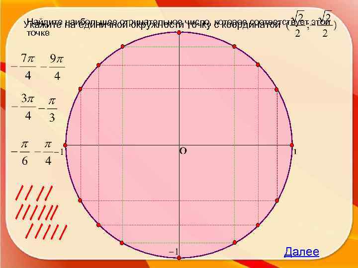Найдите наибольшее отрицательное точку которое соответствует этой Укажите на единичной окружности число, с координатой