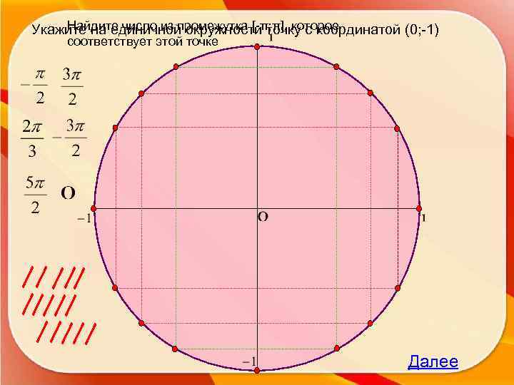 Найдите число из промежутка [-π; π], которое Укажите на единичной окружности точку с координатой
