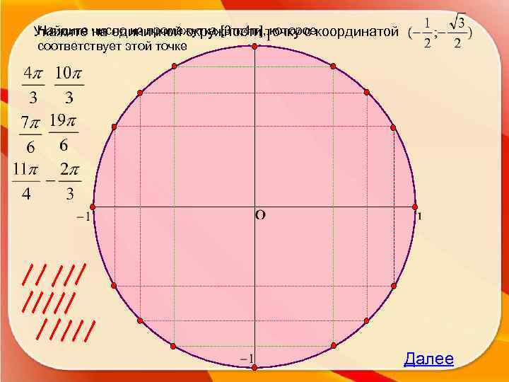Найдите на единичной окружности которое Укажите число из промежутка [3π; 4π], точку с координатой
