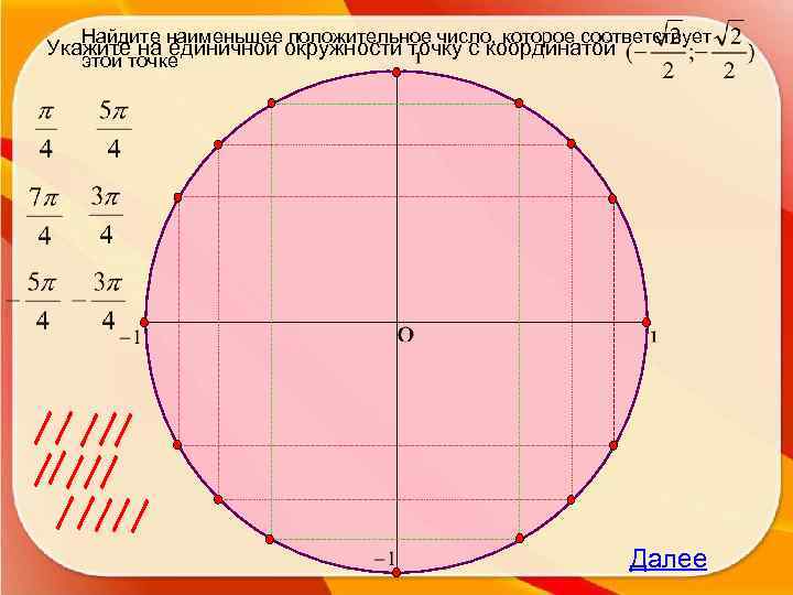 Найдите наименьшее положительное число, которое соответствует этой точке Укажите на единичной окружности точку с