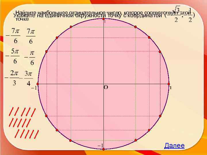Найдите наибольшее отрицательное Укажите на единичной окружности число, с координатой точку которое соответствует этой