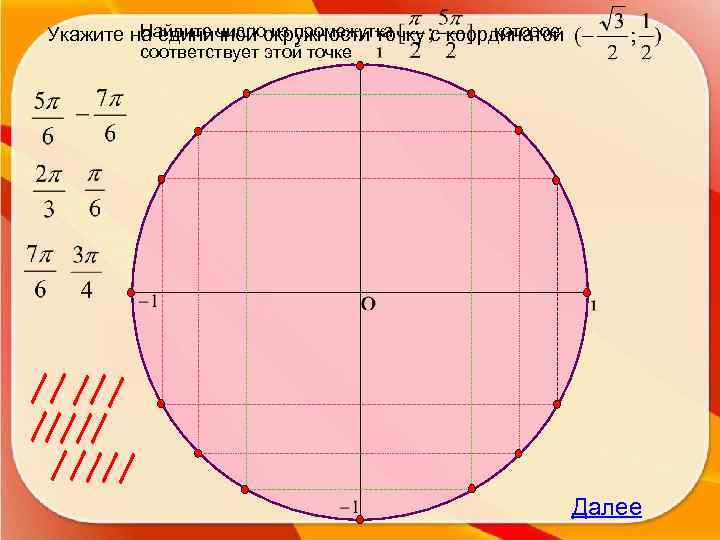 Найдите число из промежутка , которое Укажите на единичной окружности точку с координатой соответствует