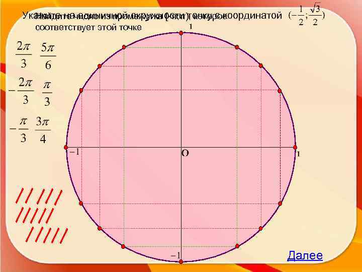 Укажите начисло из промежутка [-π; π), которое Найдите единичной окружности точку с координатой соответствует