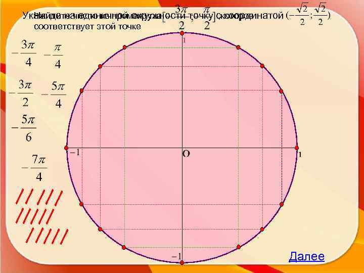 Найдите число из промежутка , которое Укажите на единичной окружности точку с координатой соответствует
