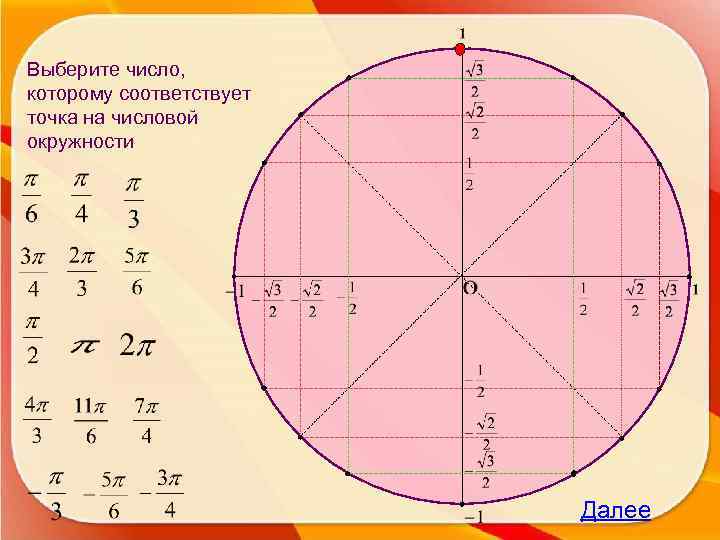 Выберите число, которому соответствует точка на числовой окружности Далее 