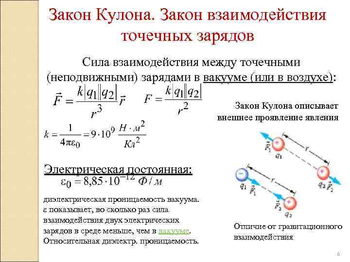 Взаимодействие двух электрических зарядов