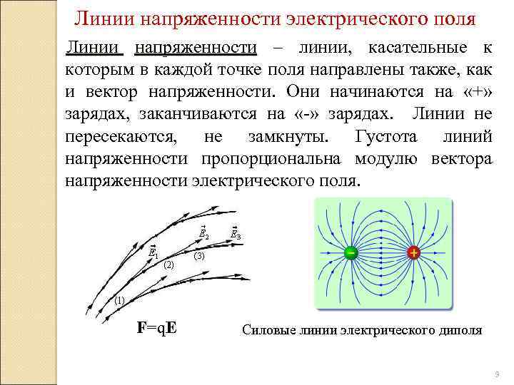 Рисунки линий напряженности электростатического поля