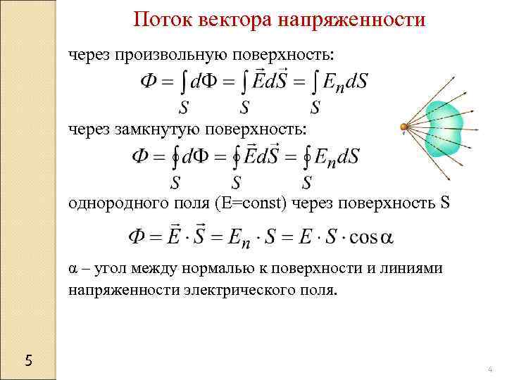 Поток вектора напряженности через произвольную поверхность: через замкнутую поверхность: однородного поля (E=const) через поверхность