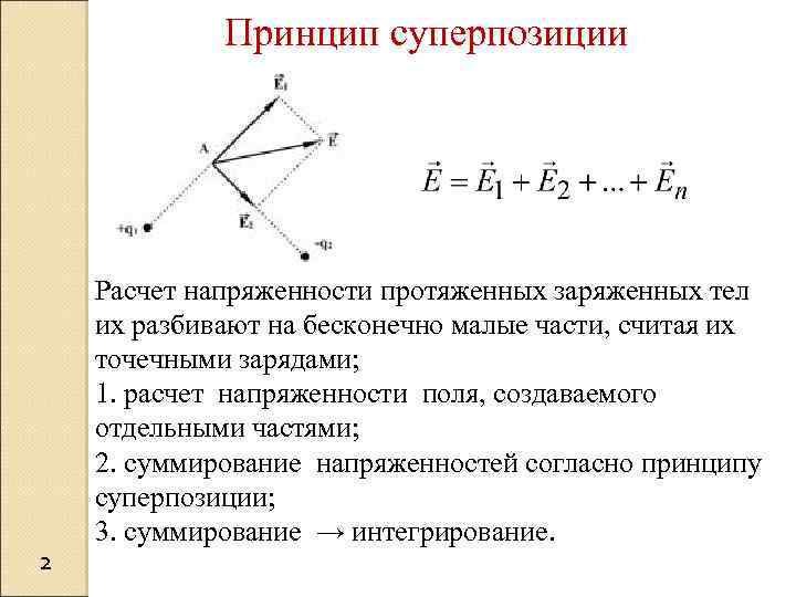 Принцип суперпозиции электрических полей рисунок