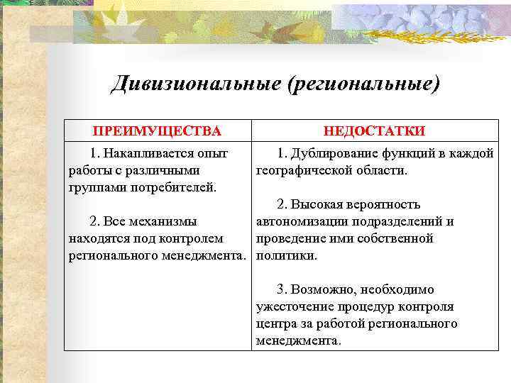 Дивизиональные (региональные) ПРЕИМУЩЕСТВА 1. Накапливается опыт работы с различными группами потребителей. НЕДОСТАТКИ 1. Дублирование