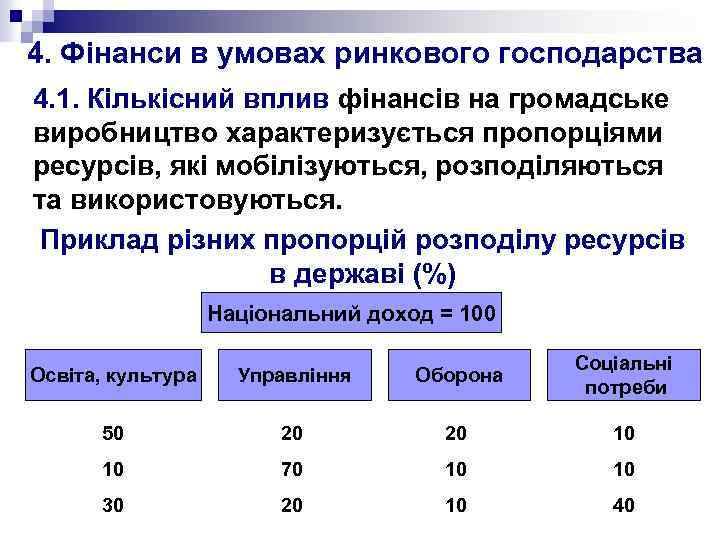 4. Фінанси в умовах ринкового господарства 4. 1. Кількісний вплив фінансів на громадське виробництво