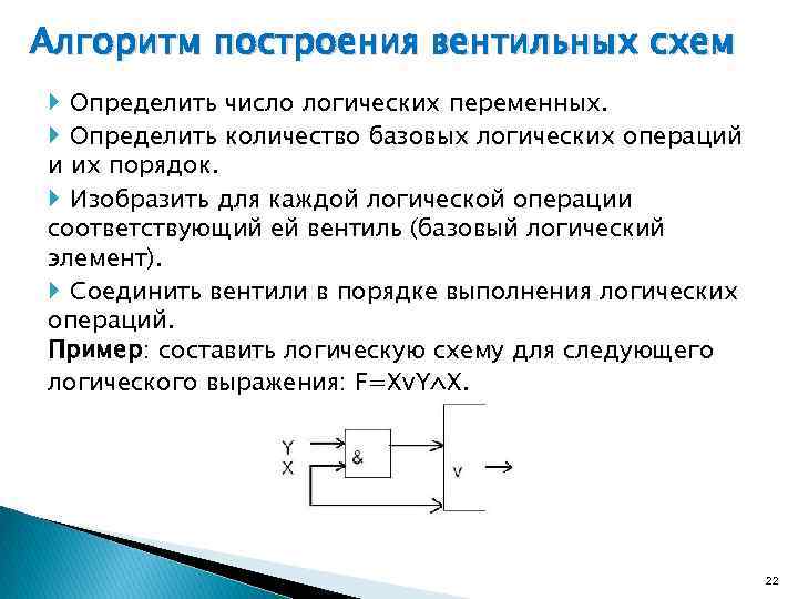 Алгоритм построения вентильных схем Определить число логических переменных. Определить количество базовых логических операций и