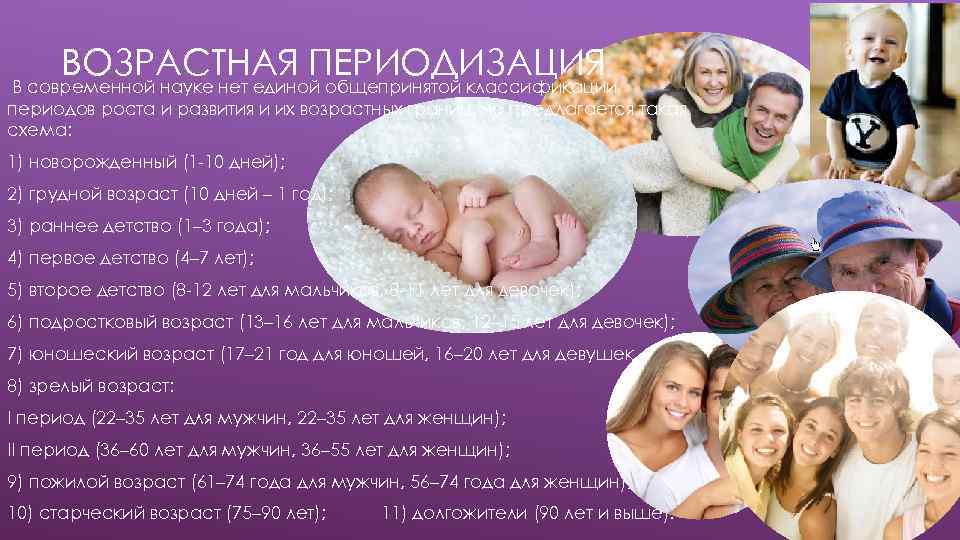 ВОЗРАСТНАЯ ПЕРИОДИЗАЦИЯ В современной науке нет единой общепринятой классификации периодов роста и развития и