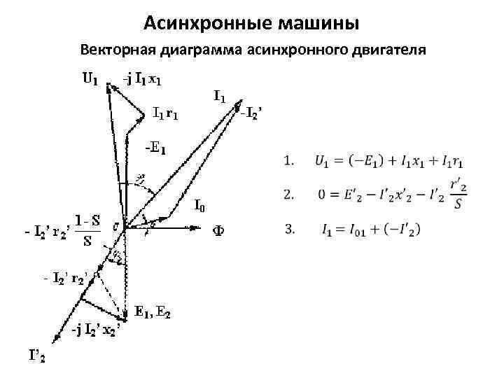 Векторная диаграмма асинхронной машины в режиме генератора