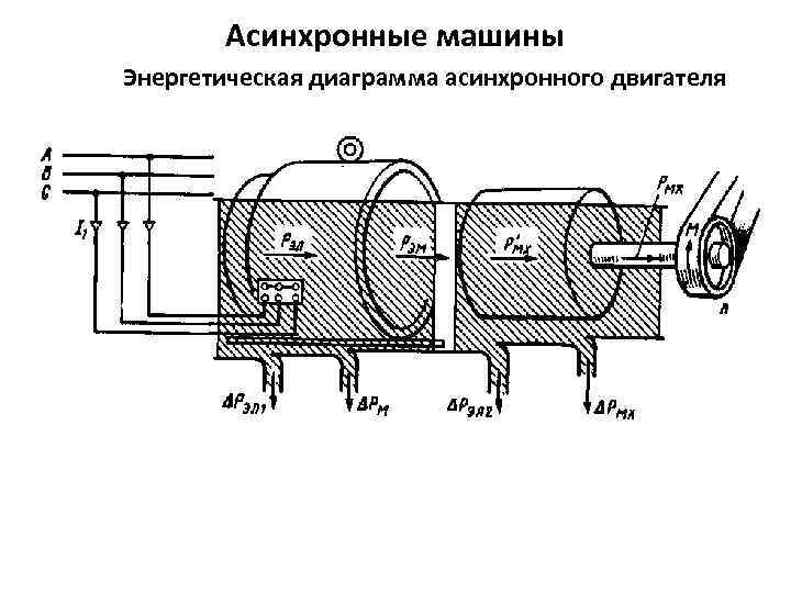 Энергетическая диаграмма асинхронной машины