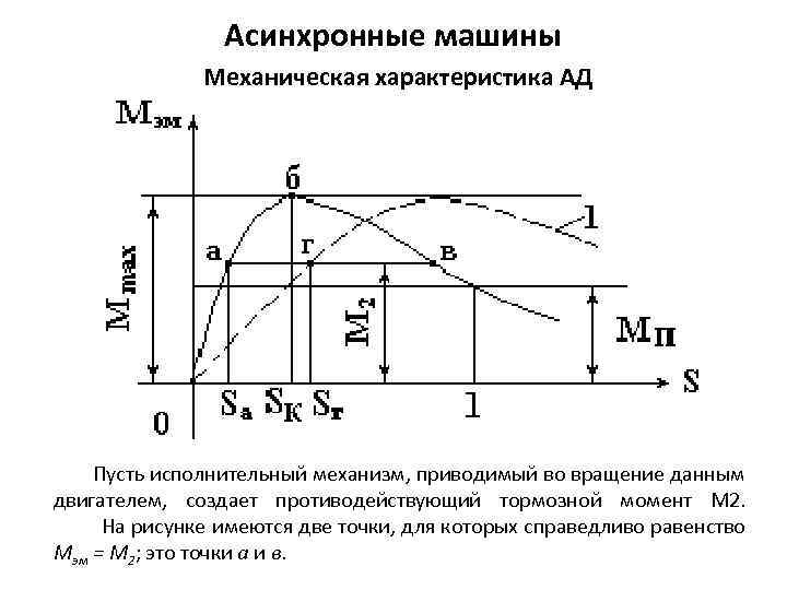 Механическая характеристика синхронной машины