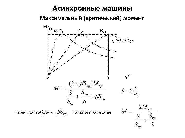 Величина скольжения асинхронной машины