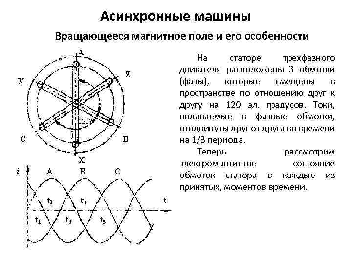 Магнитное поле синхронной машины