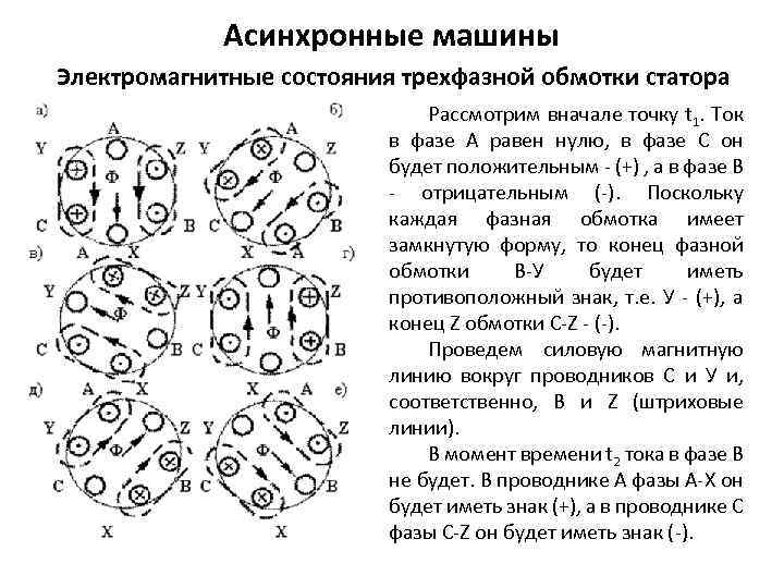 Режимы асинхронных машин. Полузакрытый ПАЗ асинхронной машины изображен на рисунке. Режимы работы асинхронной машины. Асинхронная машина. Режимы работы трехфазной асинхронной машины.