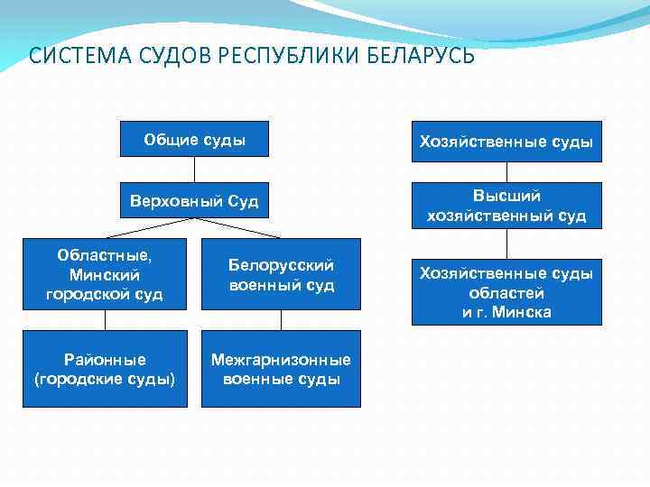 Система судов картинка