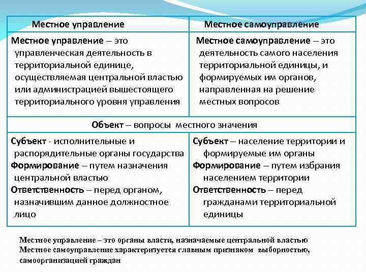 Местное управление – это управленческая деятельность в территориальной единице, осуществляемая центральной властью или администрацией