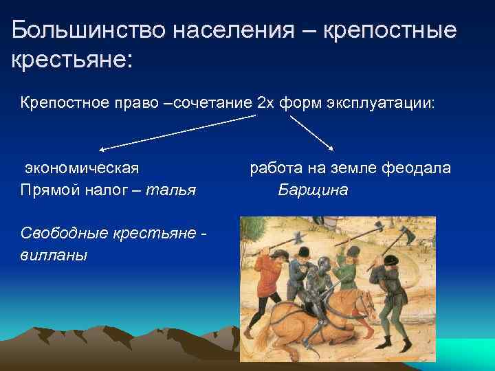 Большинство населения – крепостные крестьяне: Крепостное право –сочетание 2 х форм эксплуатации: экономическая Прямой