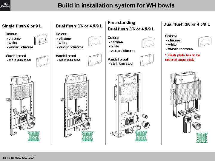Build in installation system for WH bowls Single flush 6 or 9 L Dual