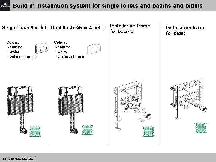Build in installation system for single toilets and basins and bidets Single flush 6